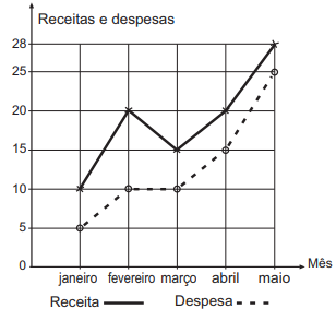 Imagem associada para resolução da 
questão