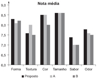 Imagem associada 
para resolução da questão