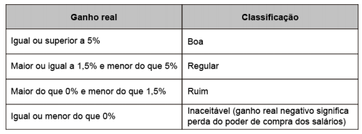 Imagem associada 
para resolução da questão