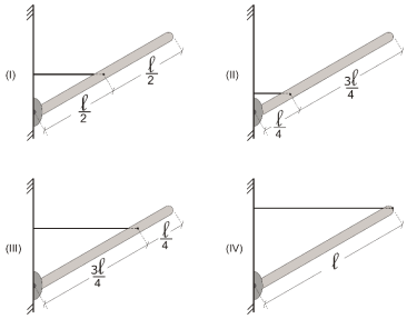 Imagem associada para resolução da 
questão