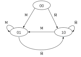 Imagem associada para 
resolução da questão