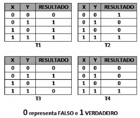 Imagem associada para resolução 
da questão
