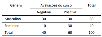 Imagem associada para resolução da 
questão