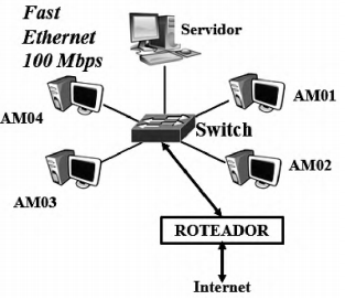 Imagem associada para resolução da 
questão
