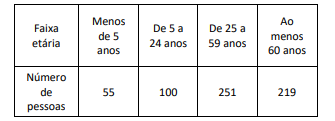 Imagem associada para resolução da 
questão
