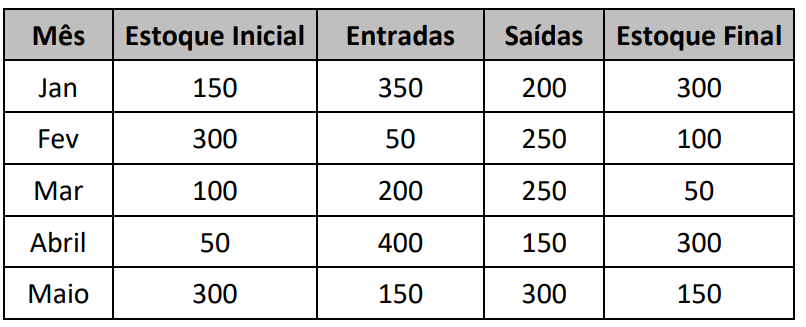 Imagem associada para resolução da 
questão