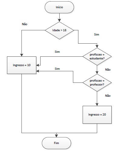 Imagem associada para resolução da 
questão