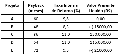 Imagem 
associada para resolução da questão