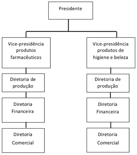 Imagem associada para 
resolução da questão