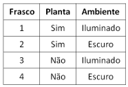 Imagem associada para resolução da 
questão