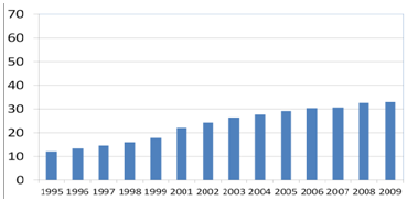 Imagem associada para 
resolução da questão