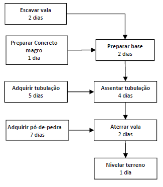 Imagem associada para 
resolução da questão