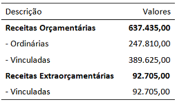 Imagem associada para resolução da 
questão