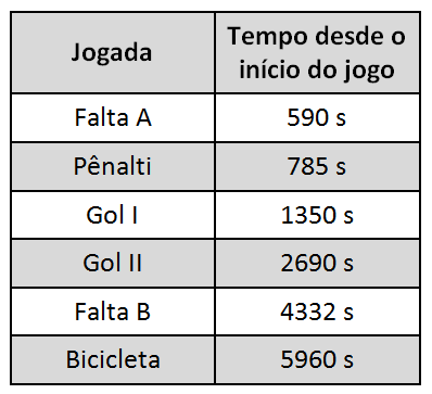 Imagem 
associada para resolução da questão
