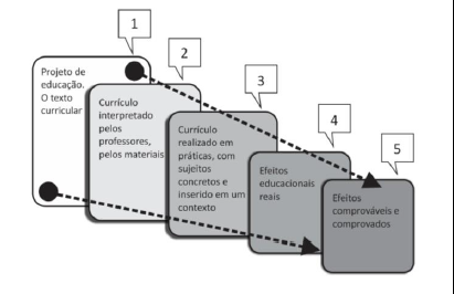 Imagem associada 
para resolução da questão