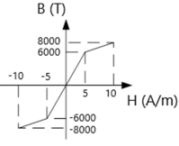 4.png (199×162)