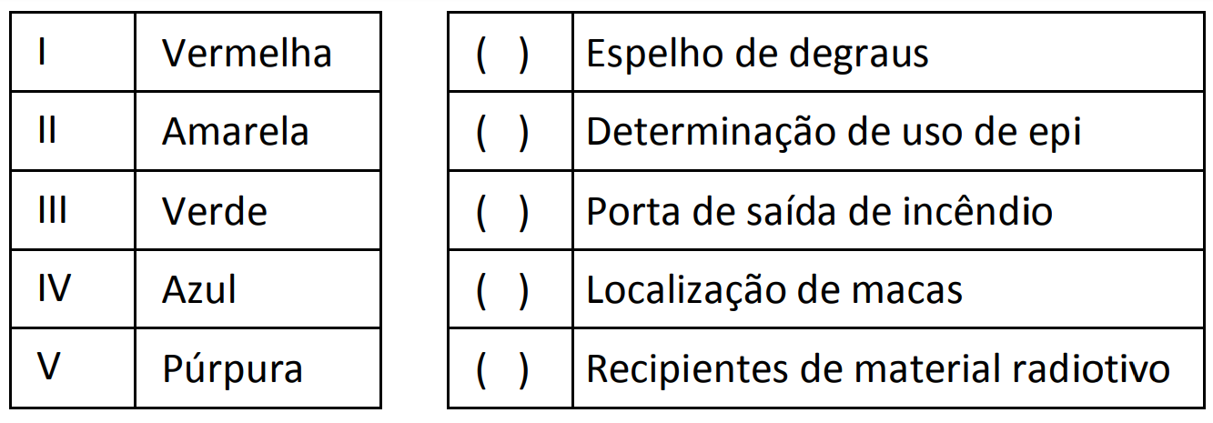 Imagem associada para resolução da 
questão