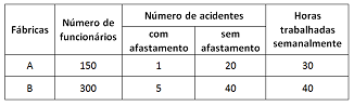 Imagem associada para resolução da 
questão