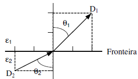 Imagem associada para resolução da 
questão